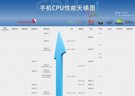 2024年12月笔记本电脑CPU性能天梯图发布，提供最新的性能参考