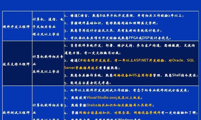 电脑维护知识大全(提高电脑维护技能)