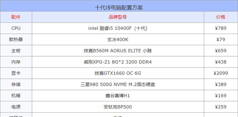 电脑保存类型设置方法详解（轻松掌握电脑文件保存类型的设置技巧）