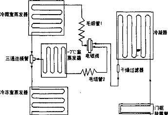 海尔冰箱电磁阀控制电路故障及维修方法（解决海尔冰箱电磁阀控制电路故障的有效方法）