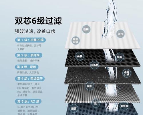 解决净水器过滤器有味道的问题（去除净水器过滤器异味的有效方法）