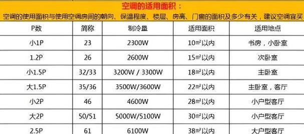 柜机空调一小时用电量有多少（揭秘柜机空调能耗及节能技巧）