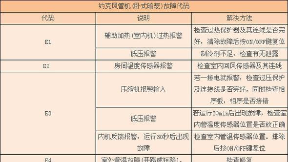 约克空调故障5及其维修方法（解决约克空调故障的有效方法）