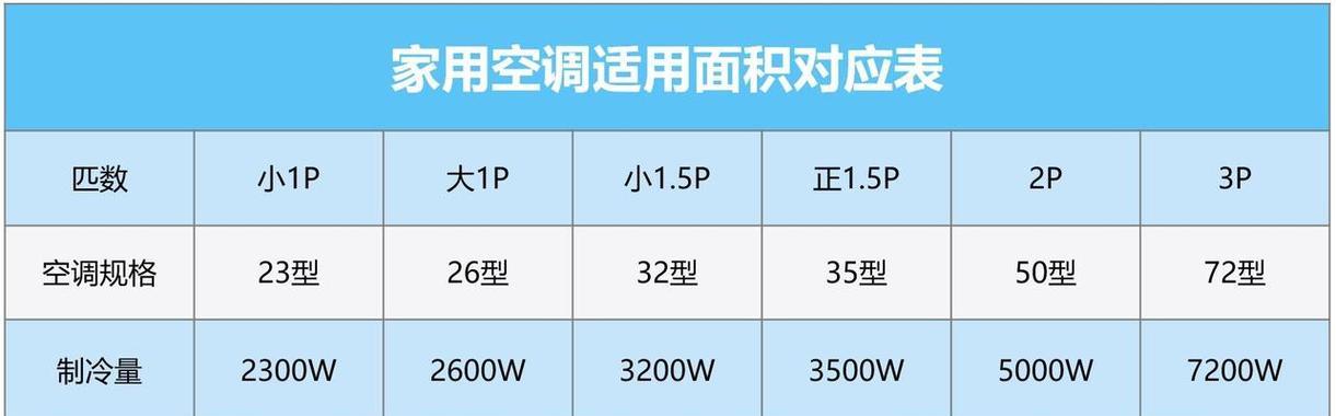 美意空调制热没反应的原因与处理方法（探究美意空调制热失效的原因及解决方案）