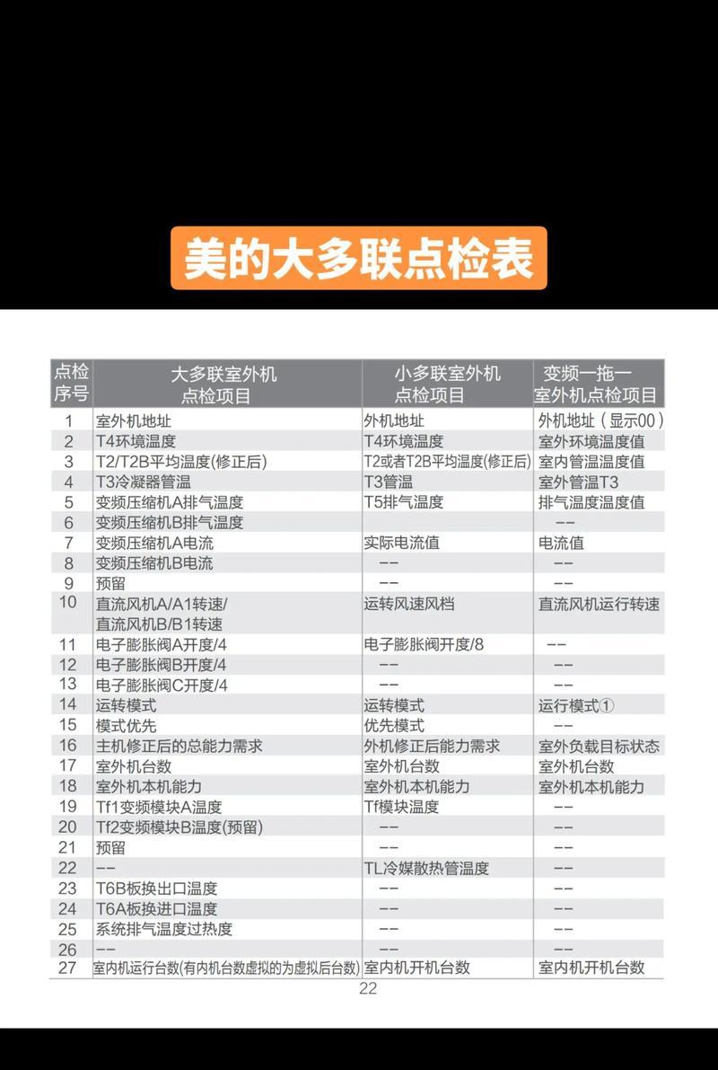 美的E9故障解决指南（冰箱出现E9故障的原因及解决方法）