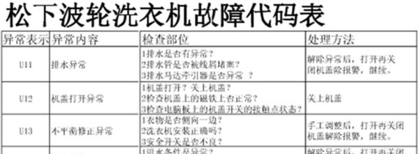 春兰洗衣机显示E9的原因及维修方法（故障代码E9的意义和解决方案）