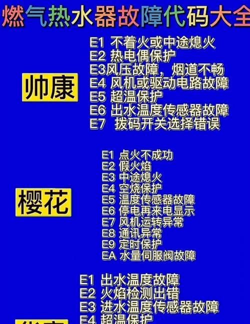 前锋热水器显示故障代码R3的原因和维修方法（了解R3故障代码）