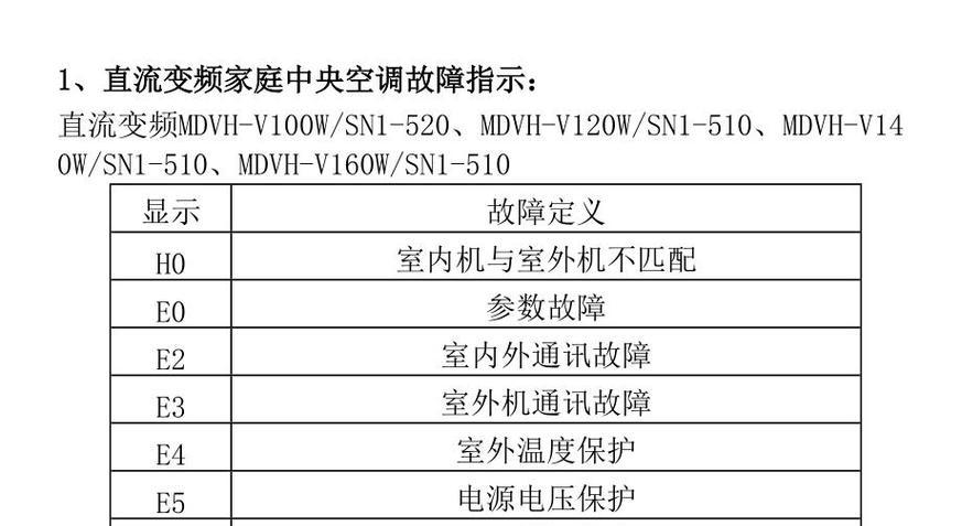 空调自动关机的原因及解决方法（为什么空调会自动关机）