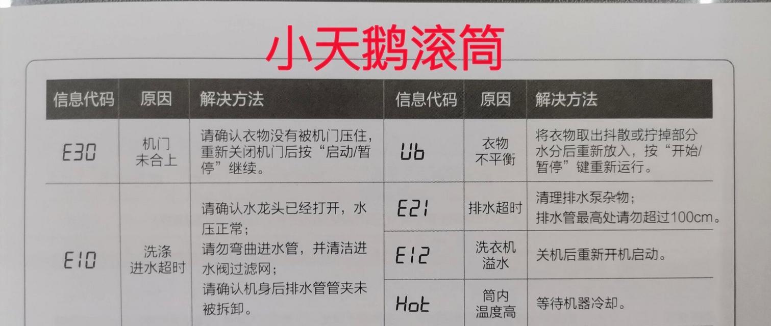 小天鹅滚筒洗衣机出现E31故障解决方法（快速修复E31故障）
