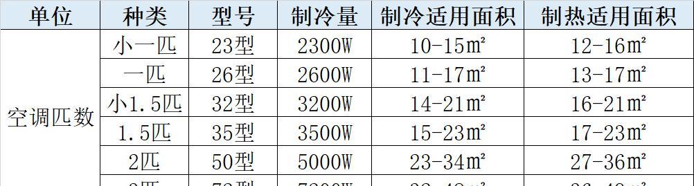 空调功率和匹数怎么计算?计算方法是什么?