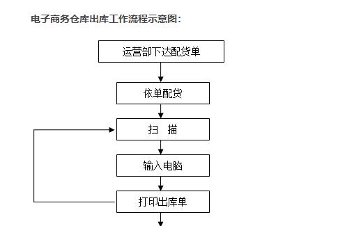商贸通怎样入进销存？操作流程和常见问题解答是什么？