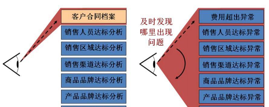 商贸通怎样入进销存？操作流程和常见问题解答是什么？