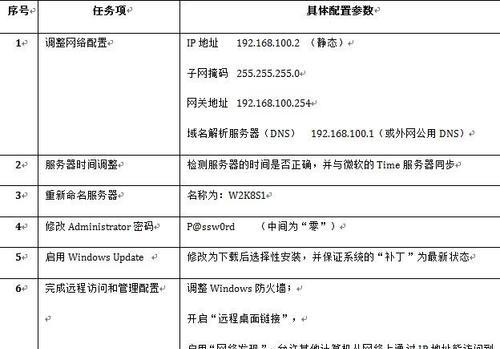 如何在Windows Server 2008中创建子域？常见问题有哪些？