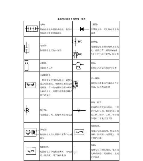 电子元件大全图片及符号是什么？如何识别电子元件符号？