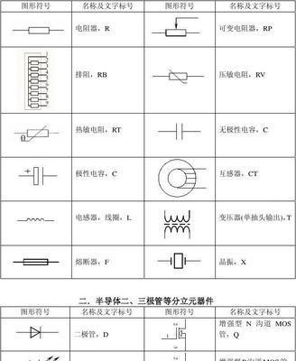电子元件大全图片及符号是什么？如何识别电子元件符号？