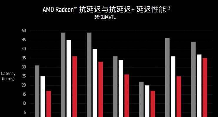 电脑组建双显卡交火性能如何提升？常见问题有哪些？