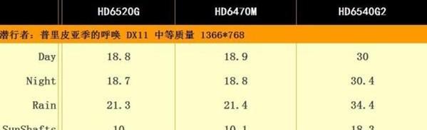 电脑组建双显卡交火性能如何提升？常见问题有哪些？