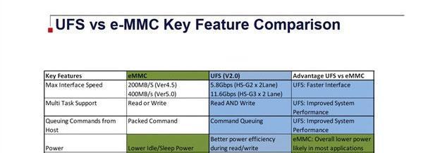 SSD eMMC UFS区别是什么？如何选择合适的存储设备？