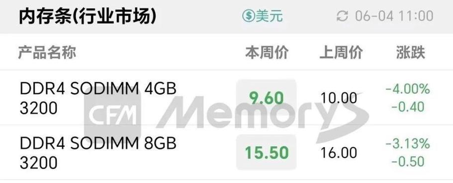 SSD eMMC UFS区别是什么？如何选择合适的存储设备？