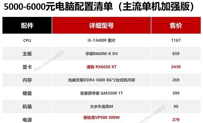 电脑配置推荐及搭配建议详解？如何选择适合自己的电脑硬件组合？
