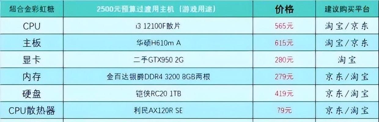 电脑配置推荐及搭配建议详解？如何选择适合自己的电脑硬件组合？
