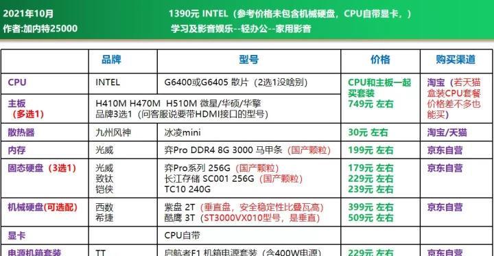 电脑配置推荐及搭配建议详解？如何选择适合自己的电脑硬件组合？