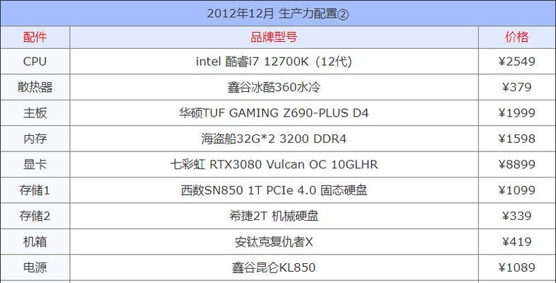如何选择i7-12700的最佳电脑配置？需要考虑哪些常见问题？