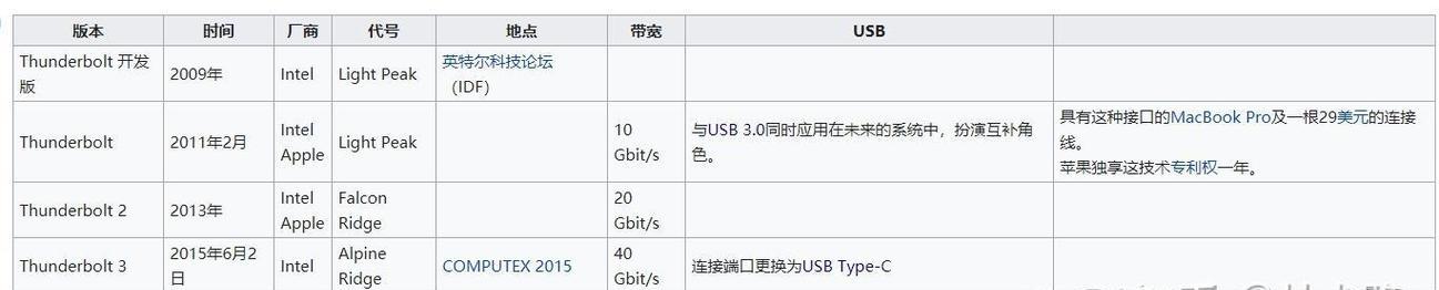 小雷电接口的主要用途是什么？它在设备中扮演什么角色？