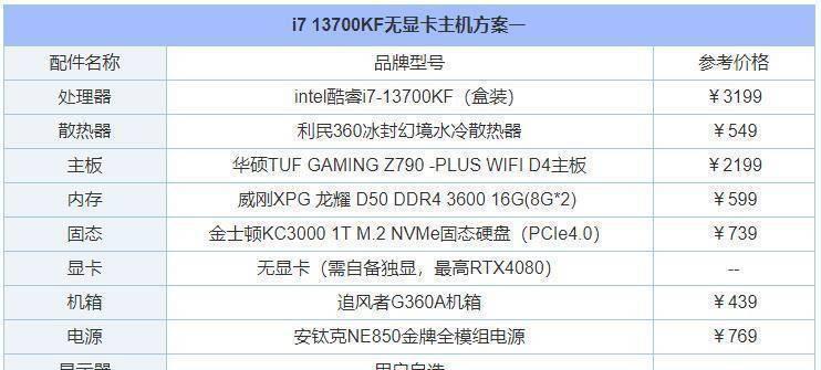 3000元能组装怎样的I7电脑？配置详情和常见问题解答？