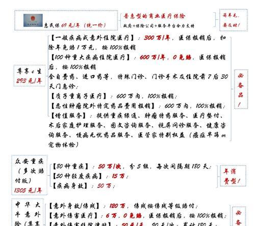 省钱实用配置推荐？如何打造性价比高的电脑配置？