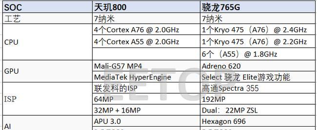 天玑8000和天玑9000性能实测结果如何？哪个更适合游戏？