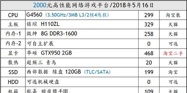 绝地求生电脑配置要求是什么？如何满足游戏标准？