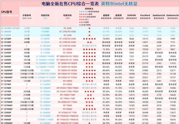 如何查看CPU型号？查看CPU型号的正确方法是什么？