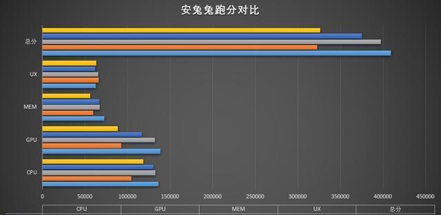 麒麟820和980哪个更好？对比两者的性能和特点？