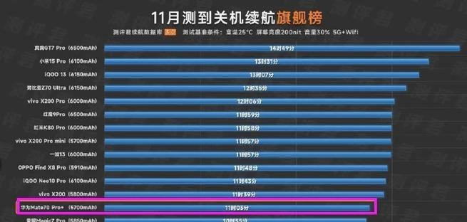 骁龙888plus与天玑8100max性能孰优孰劣？对比分析结果是什么？