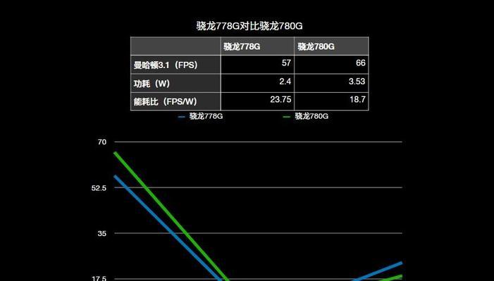 高通骁龙778G和天玑1080哪个好？性能对比结果揭晓？