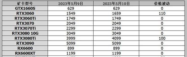 显卡显存容量多少才够用？显存不足会有什么影响？