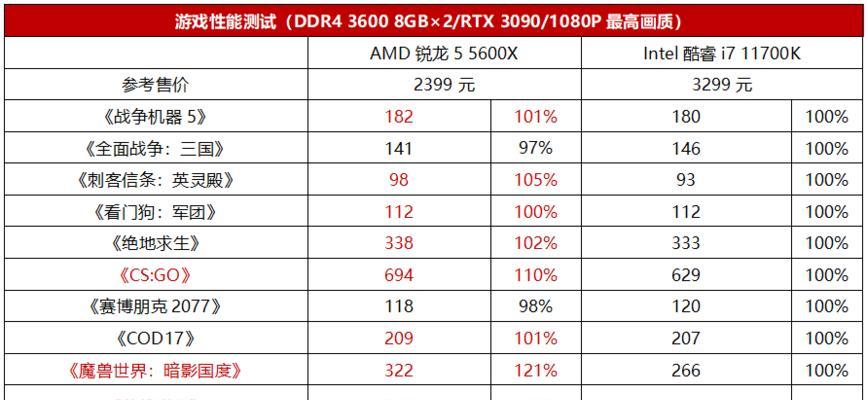 锐龙55600X性能依旧称王？这款处理器的性能优势在哪里？