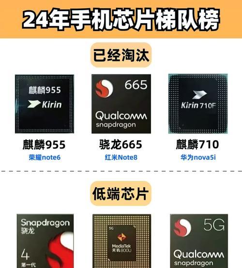 手机CPU天梯榜top是怎样的？如何根据天梯榜选购手机CPU？