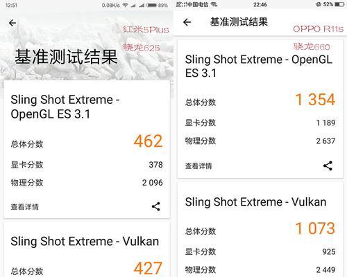 骁龙888基准测试成绩如何？官方数据解读了哪些性能特点？