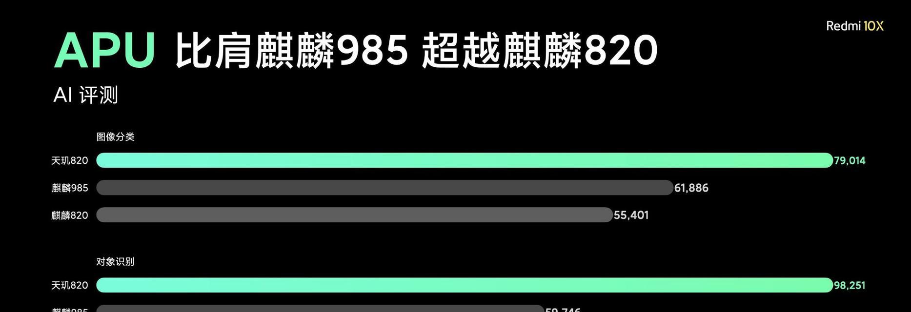 麒麟985性能测评怎么样？麒麟985手机性能如何？