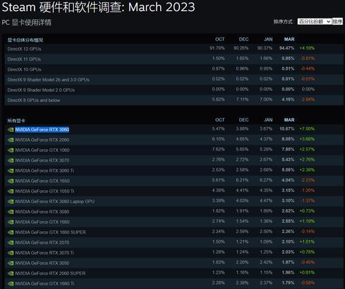 GTX1650为何能霸占榜首？性能特点是什么？