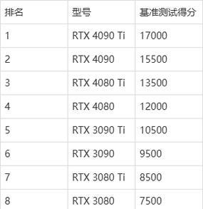 笔记本移动显卡性能排行榜？如何选择最佳显卡？