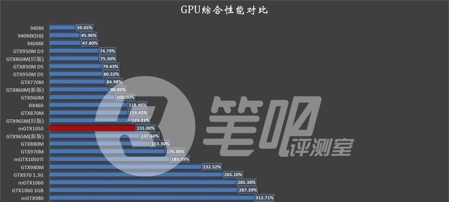 mx显卡与gtx显卡有何区别？哪个更适合游戏和专业应用？