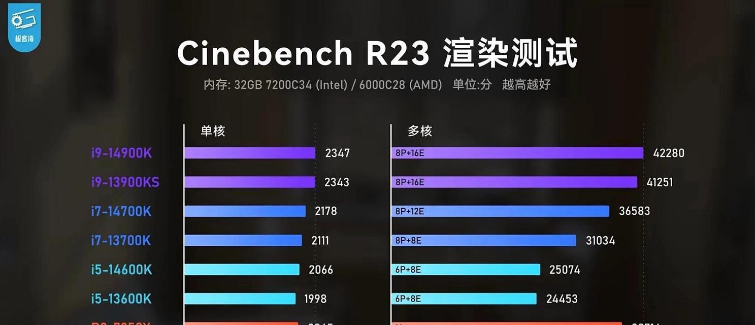 处理器i5和i7的区别是什么？如何选择适合自己的处理器？