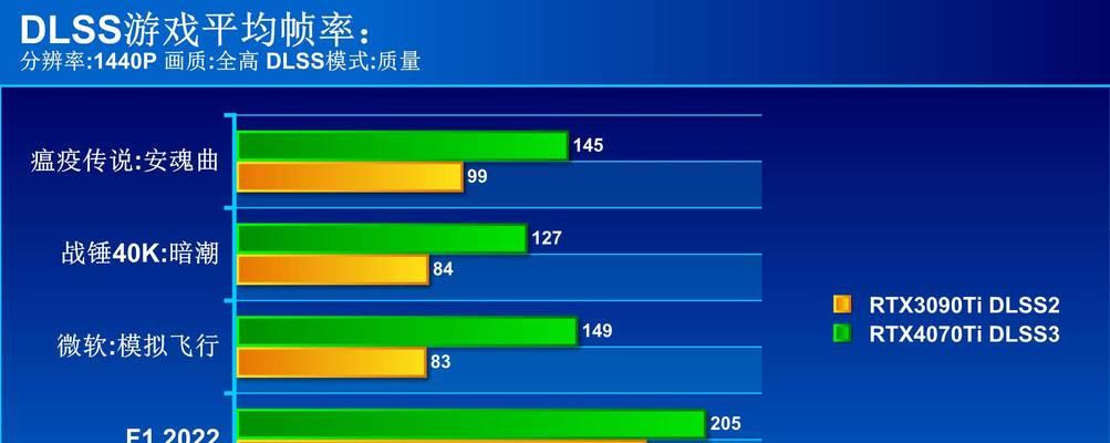 RTX3090ti与RTX3090性能对比？哪个更适合游戏和专业应用？