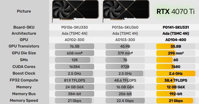 RTX3090ti与RTX3090性能对比？哪个更适合游戏和专业应用？