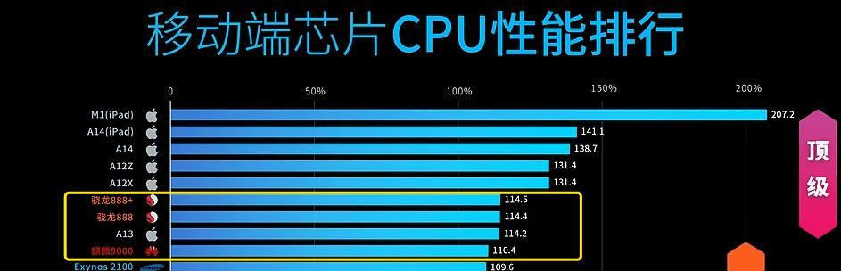 麒麟9000和骁龙888哪个更强？性能PK结果如何？