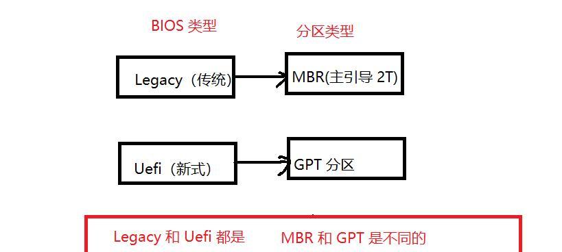 MBR和GPT购选建议？哪种更适合你的硬盘需求？