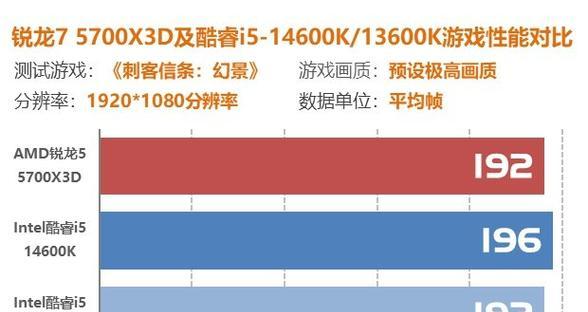 锐龙95950X与酷睿i9-12900K性能对比？哪个更适合游戏和专业工作？